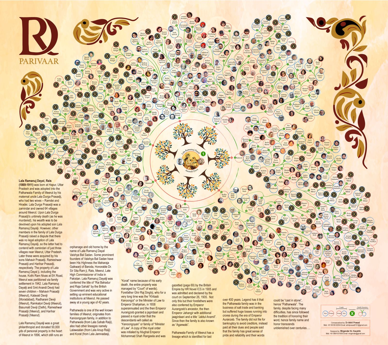 Family Tree